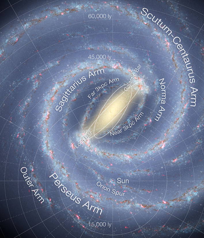 Représentation des bras spiraux de la Voie lactée